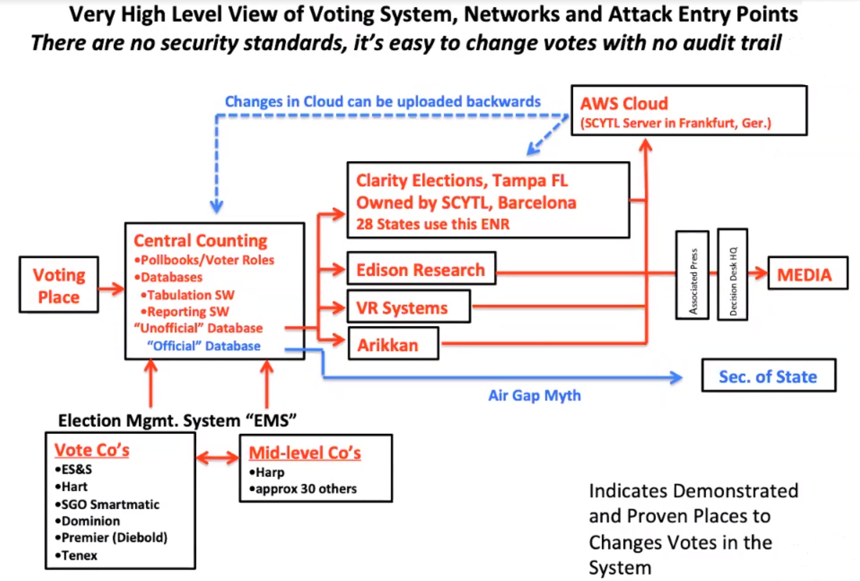 Election Systems Overview