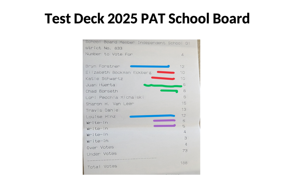 Another Rigged Election? Washington County, ISD833